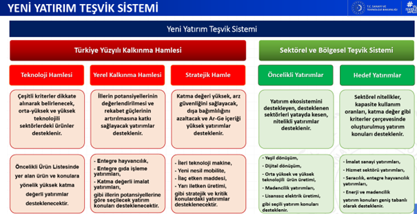YTB Mevzuatı - 1